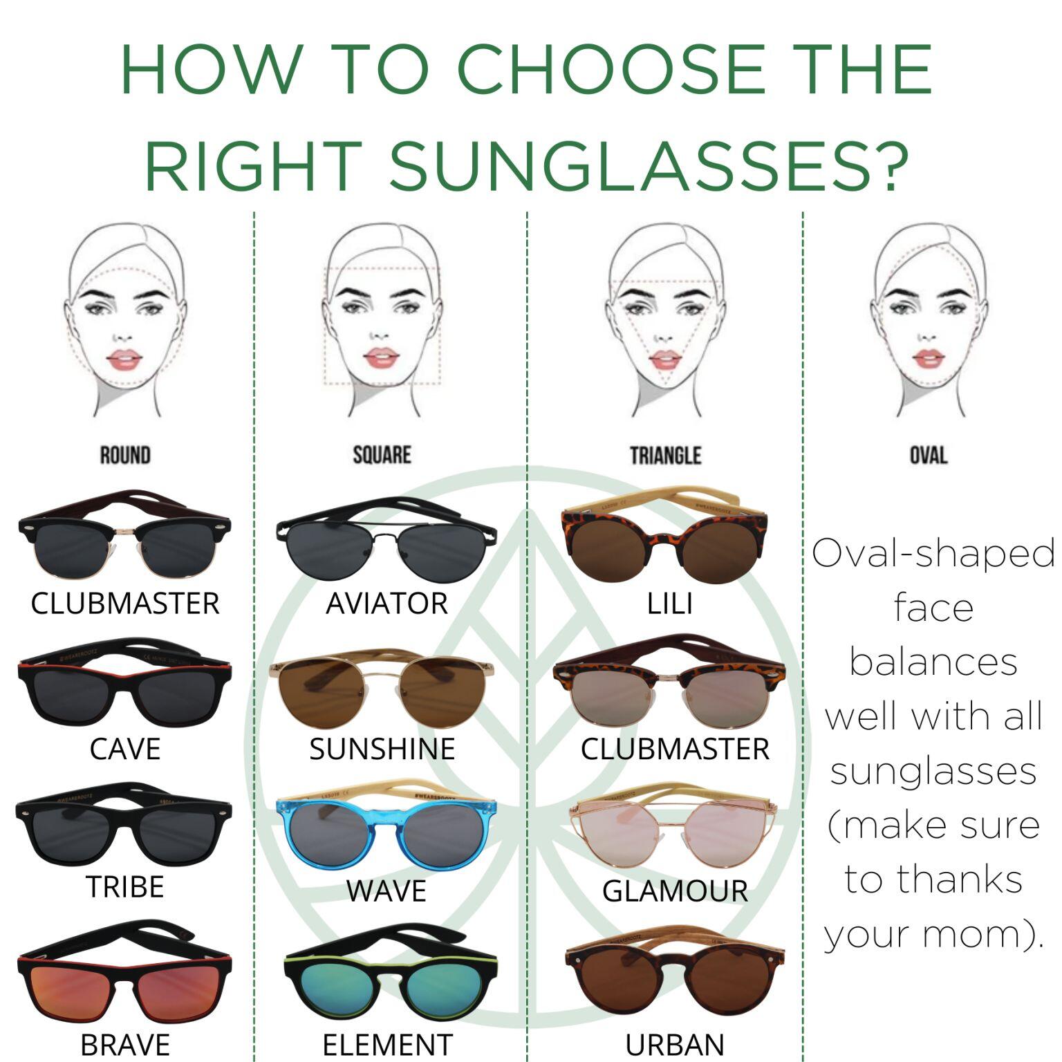 Why Wear Sunglasses？